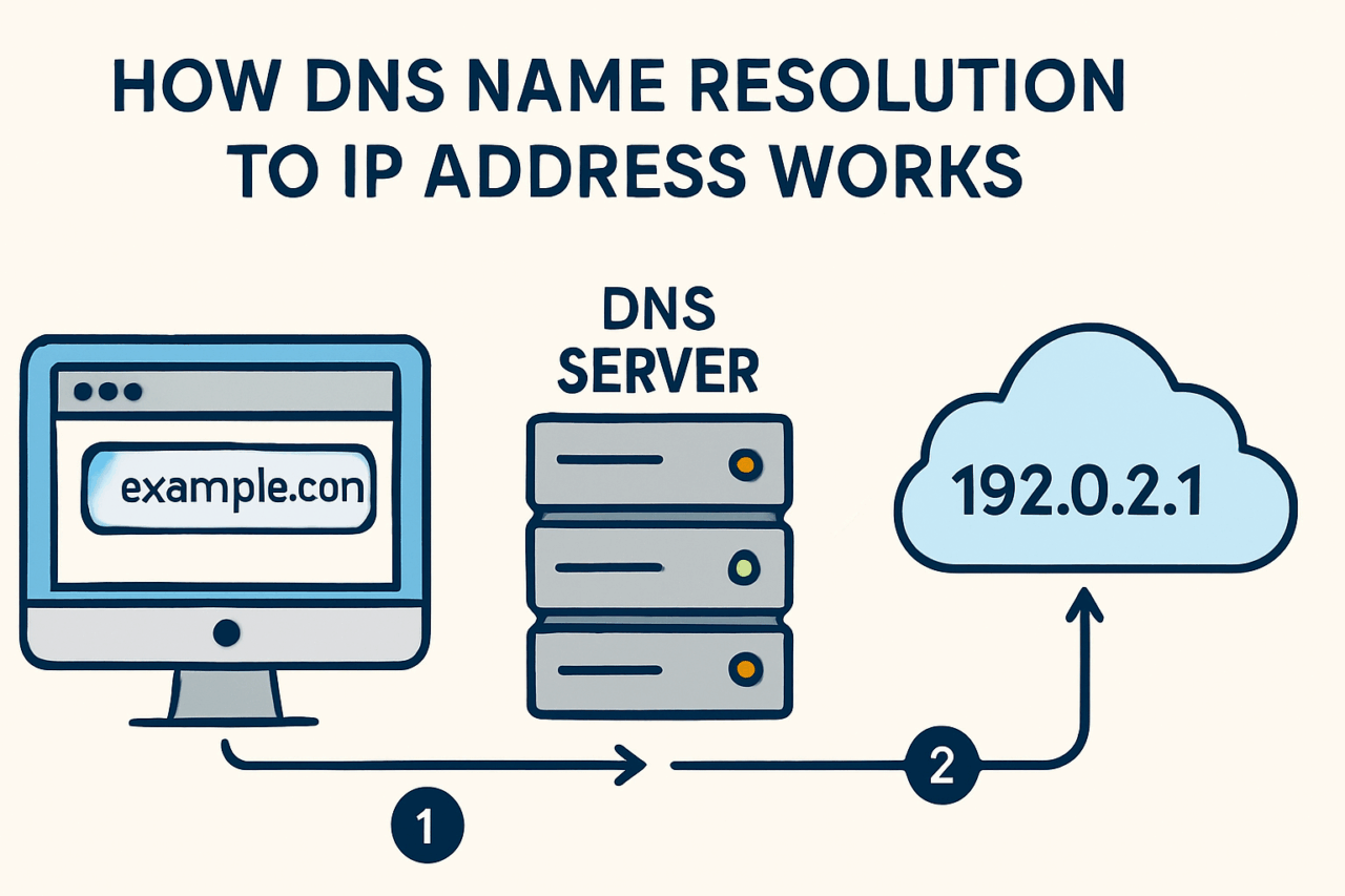 Desvendando os mistérios do DNS: dos nomes aos números